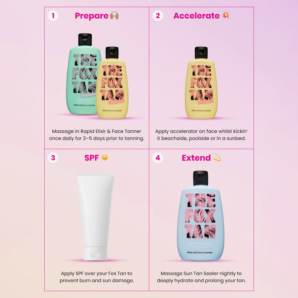 Vier-Schritte-Bräunungsroutine mit The Fox Tan Produkten: Prep (Rapid Elixir/Face Tanner), Tan Accelerate (Face Tanner), SPF (frei wählbar), Extend (Sun Tan Sealer).