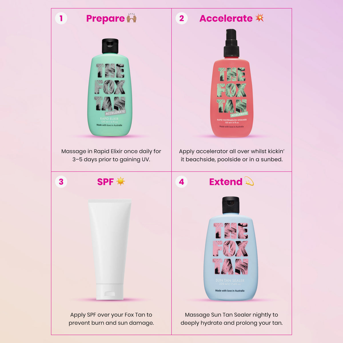 Infografik, die den vierstufigen Bräunungsprozess mit Produktbildern und Beschreibungen von Rapid Watermelon Shimmer zeigt.