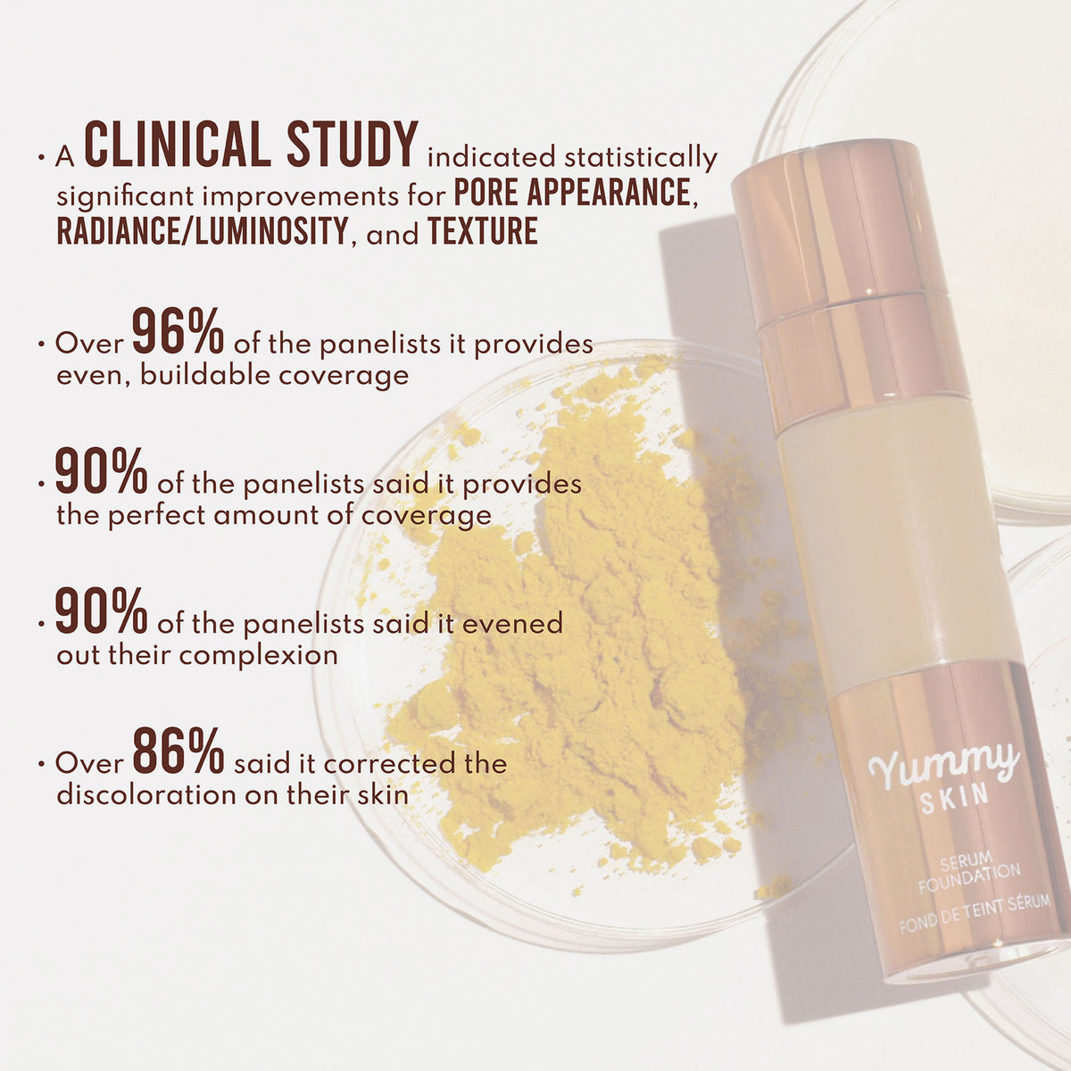 Ergebnisse zu klinische Studie über die Yummy Skin Serum Foundation von Danessa Myricks Beauty.