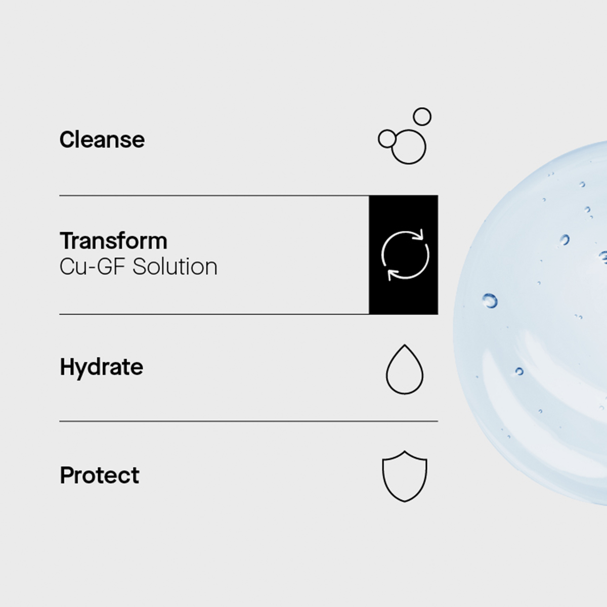 Minimalistische Hautpflegetabelle: Reinigen, Verwandeln (Transparent Lab Cu-Gf Solution), Hydratisieren, Schützen - jeder Schritt wird mit einfachen Symbolen dargestellt.