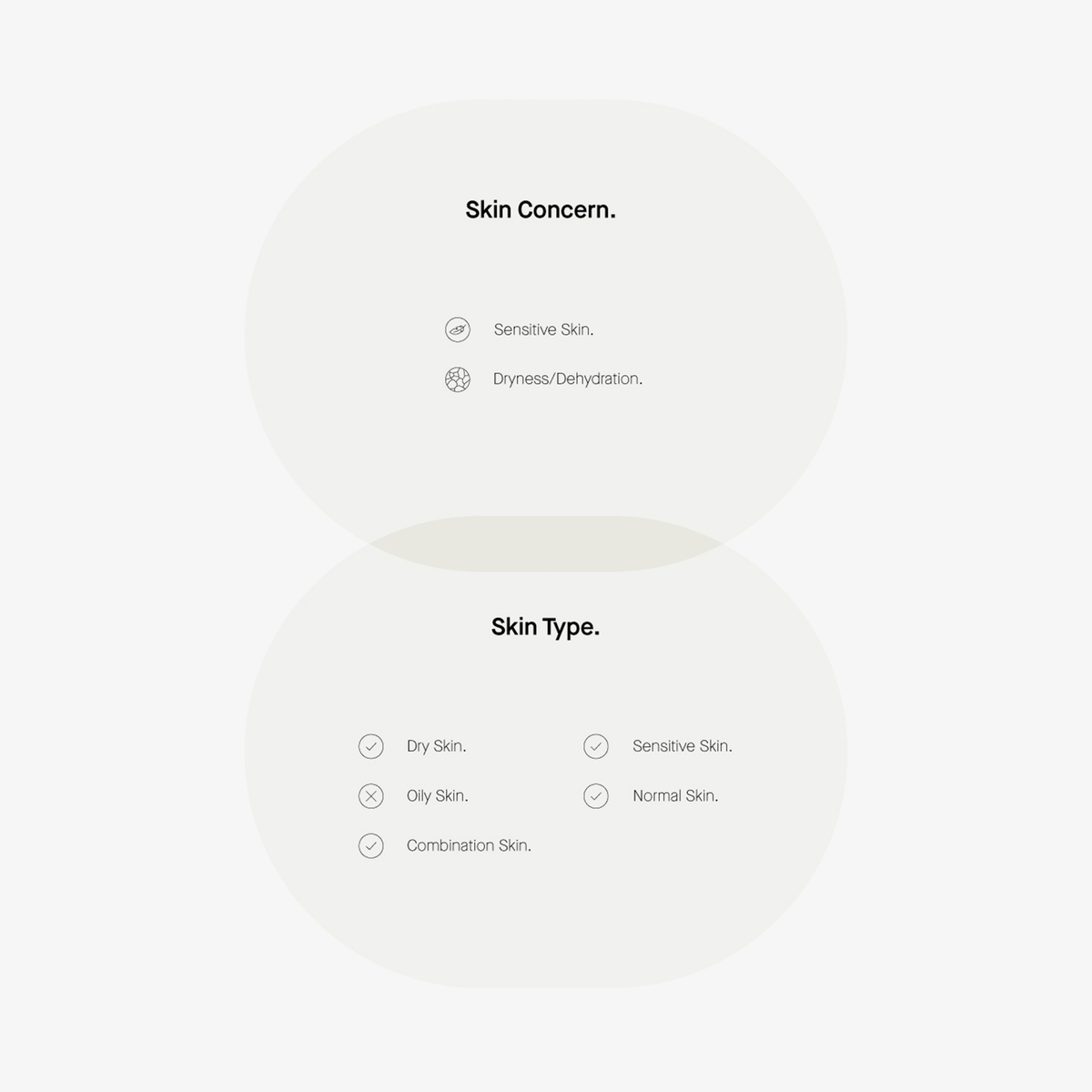 Diagramm, das die Hautprobleme (empfindlich, trocken) und Hauttypen (trocken, fettig, Mischhaut, empfindlich, normal) zeigt, auf die Transparent Lab Zi-K® Cica Repairing Balm abzielt.