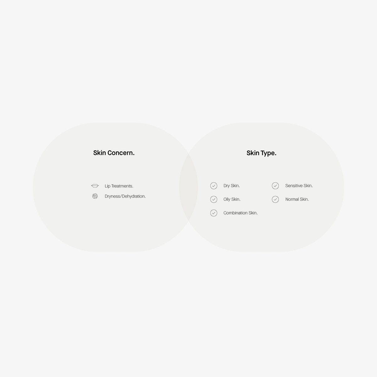 Grafik zeigt Hautanliegen und listet alle Hauttypen – trocken, fettig, empfindlich, normal, kombiniert – als geeignet auf.