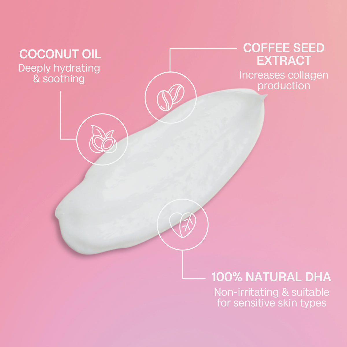 Ein Creme-Swatch auf rosa Hintergrund, umringt von Infos zu Inhaltsstoffen wie Kokosnussöl, Kaffeesamenextrakt und 100 % natürlichem DHA