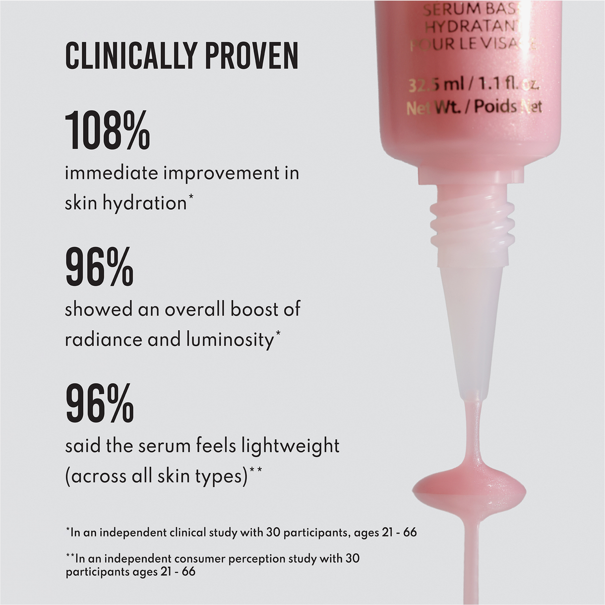 Das rosafarbene Serum tropft aus der Flasche des Yummy Skin Glow Serum von Danessa Myricks Beauty. Auf grauem Hintergrund sind die Ergebnisse klinischer Studien und die Prozentzahlen angegeben.