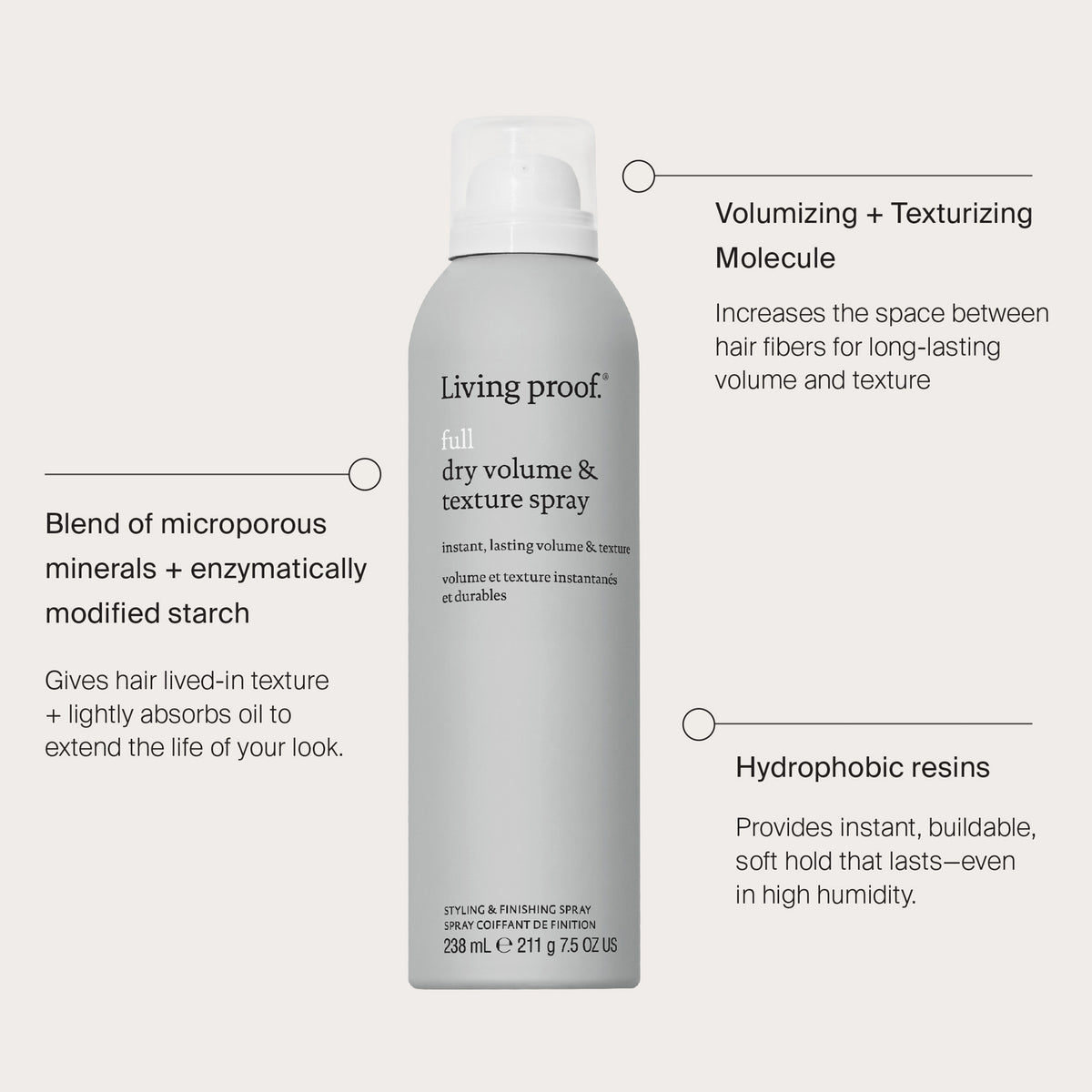 Abgebildet ist eine graue Dose Living Proof Full Dry Volume & Texture Spray mit Textfeldern, die die wichtigsten Inhaltsstoffe und Vorteile hervorheben.