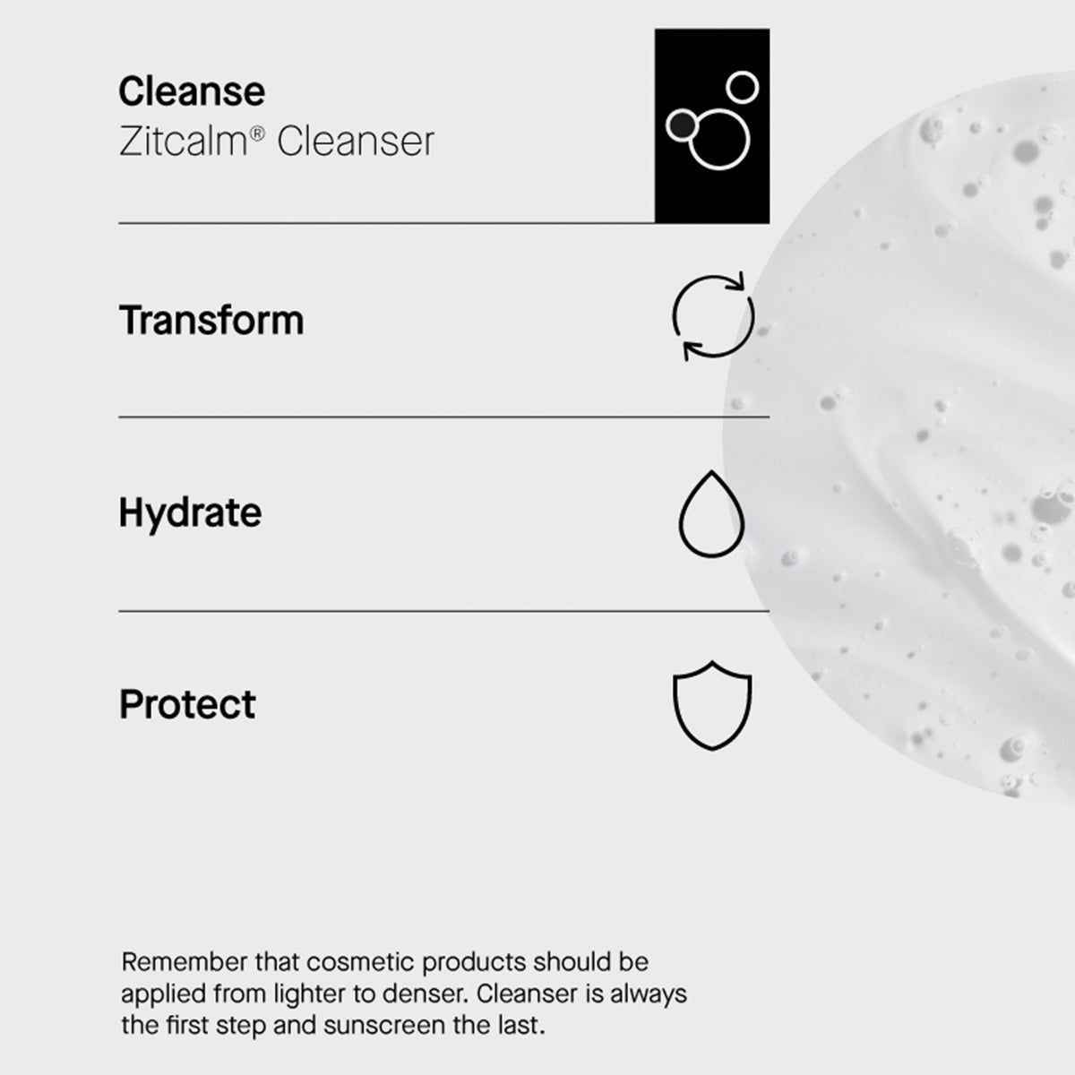 Links die Anwendungsreihenfolge, rechts ein transparenter Gelklecks des Zitcalm Calming Cleansers