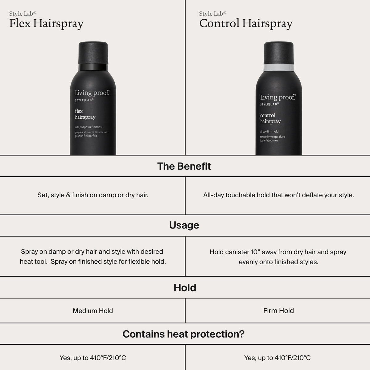 Vergleichstabelle des Style Lab Flex Hairspray und Control Hairspray von Living Proof mit Produktdetails und Vorteilen.