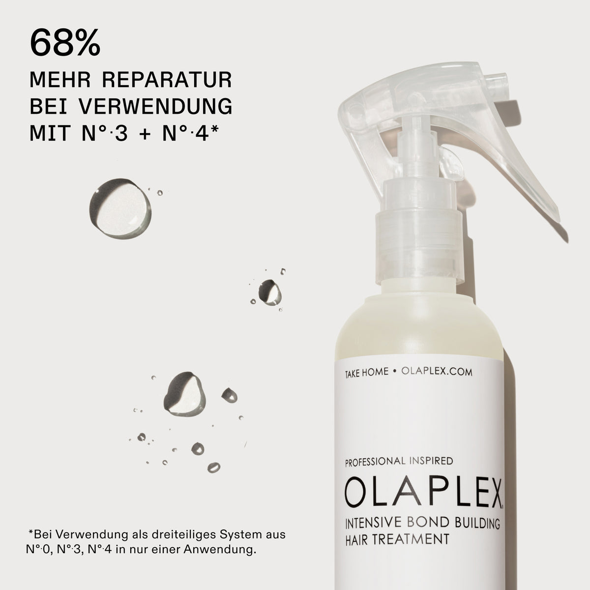 Eine Flasche N°0 Intensive Bond Building Hair Treatment; neben Info: 68% mehr Repertur bei Anwendung mit N°3 und N°4 von OLAPLEX
