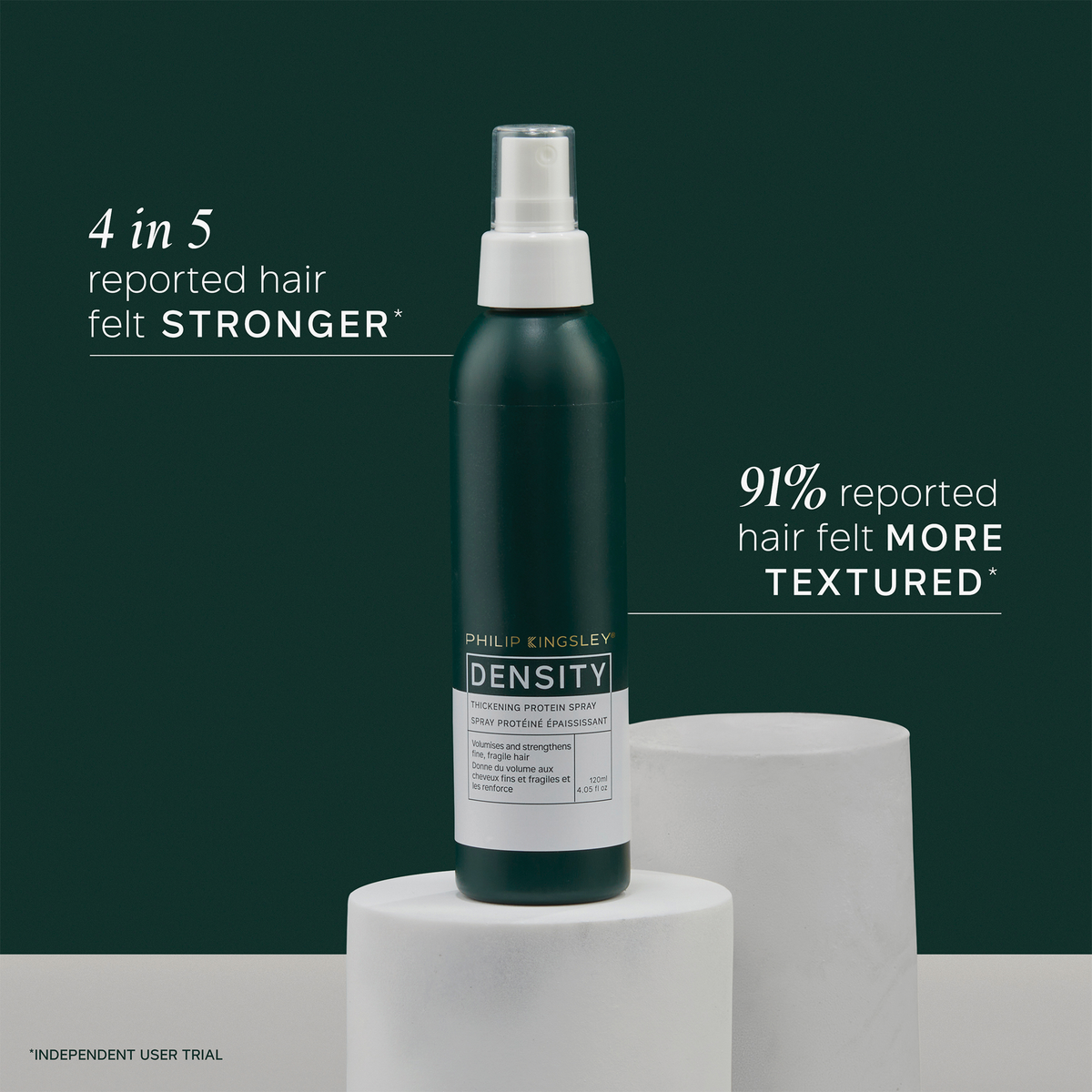 Eine dunkelgrüne Flasche mit dem „Philip Kingsley Density Thickening Protein Spray“ steht auf weißen Sockeln, daneben sind Statistiken zur Haarpflege zu sehen.
