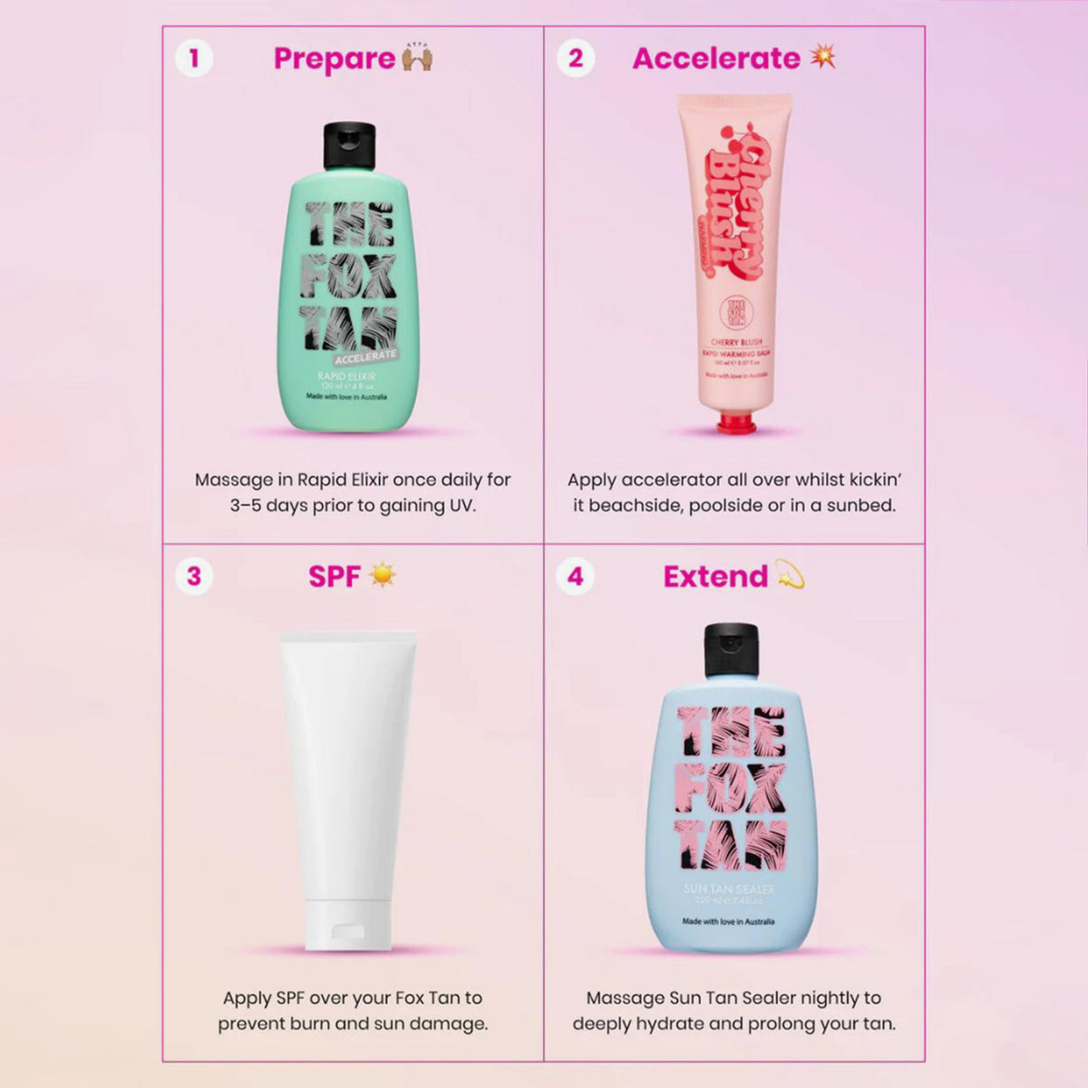 Vier-Schritte-Bräunungsroutine mit The Fox Tan Produkten: Prep (Rapid Elixir), Tan Accelerate (Rapid Warming Balm), SPF (frei wählbar), Extend (Sun Tan Sealer).