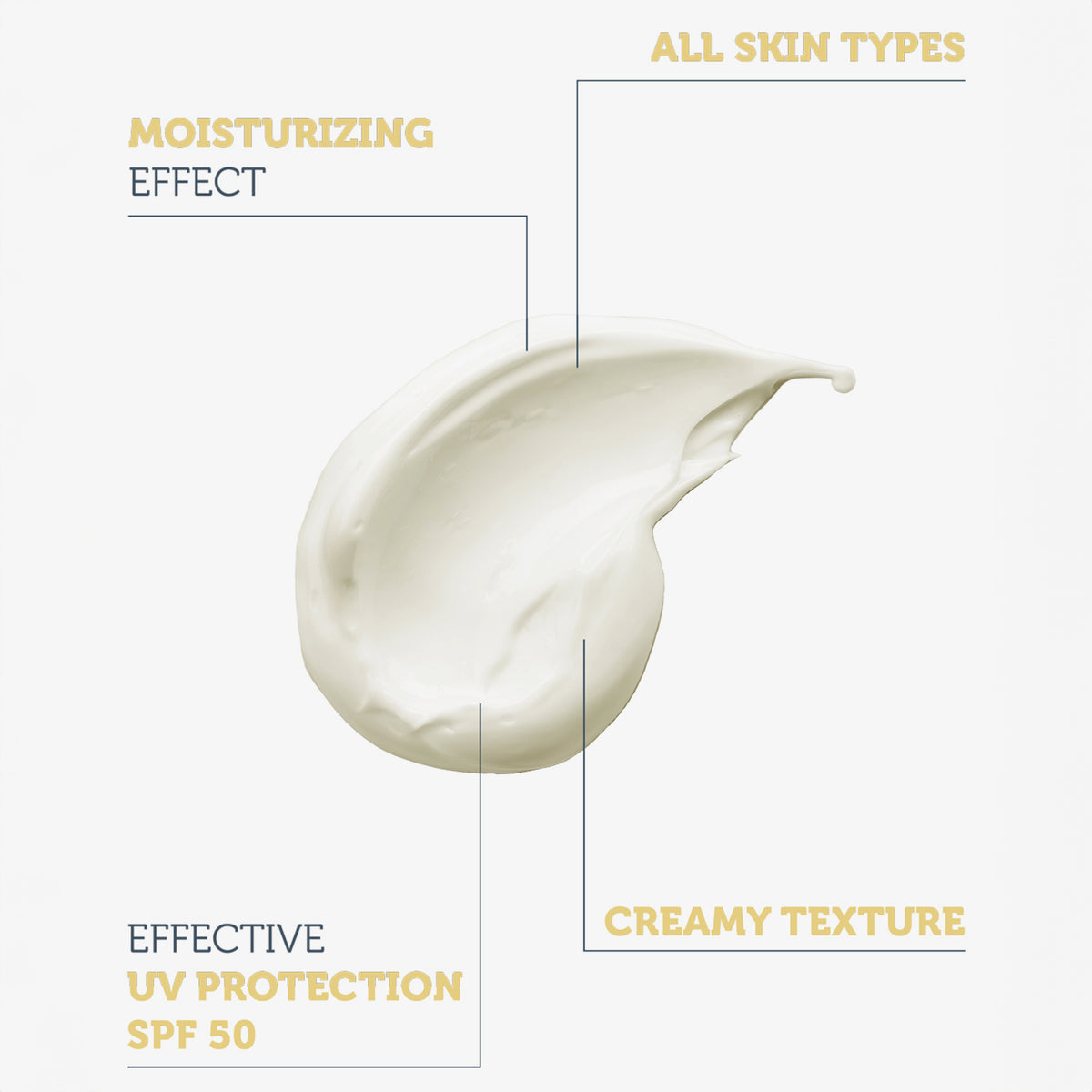 Bild zeigt cremige Textur des Purest Solution SPF 50 Produkts. Beschriftet mit: feuchtigkeitsspendend, geeignet für alle Hauttypen, cremige Textur, UV-Schutz.