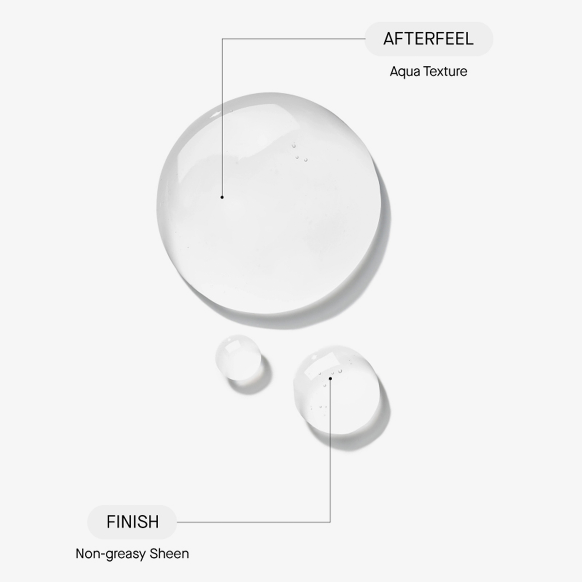 Nahaufnahme von drei transparenten Produkttexturen. Beschriftet mit „Afterfeel – Aqua Texture“ und „Finish – Non-greasy Sheen“ auf hellem Hintergrund.