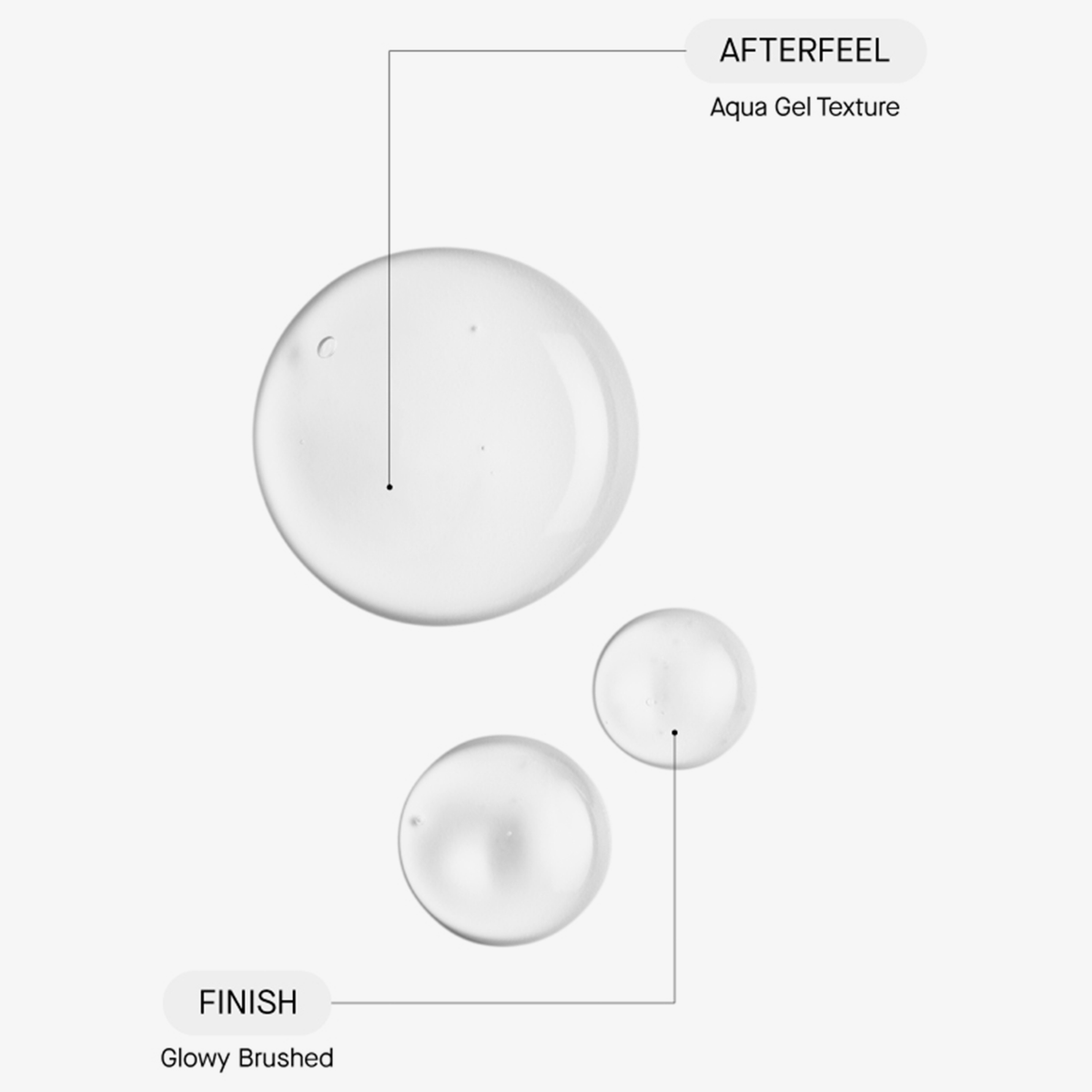 Nahaufnahme von drei transparenten Produkttexturen. Beschriftet mit „Afterfeel – Aqua Gel Texture“ und „Finish – Glowy Brushed“ auf hellem Hintergrund.