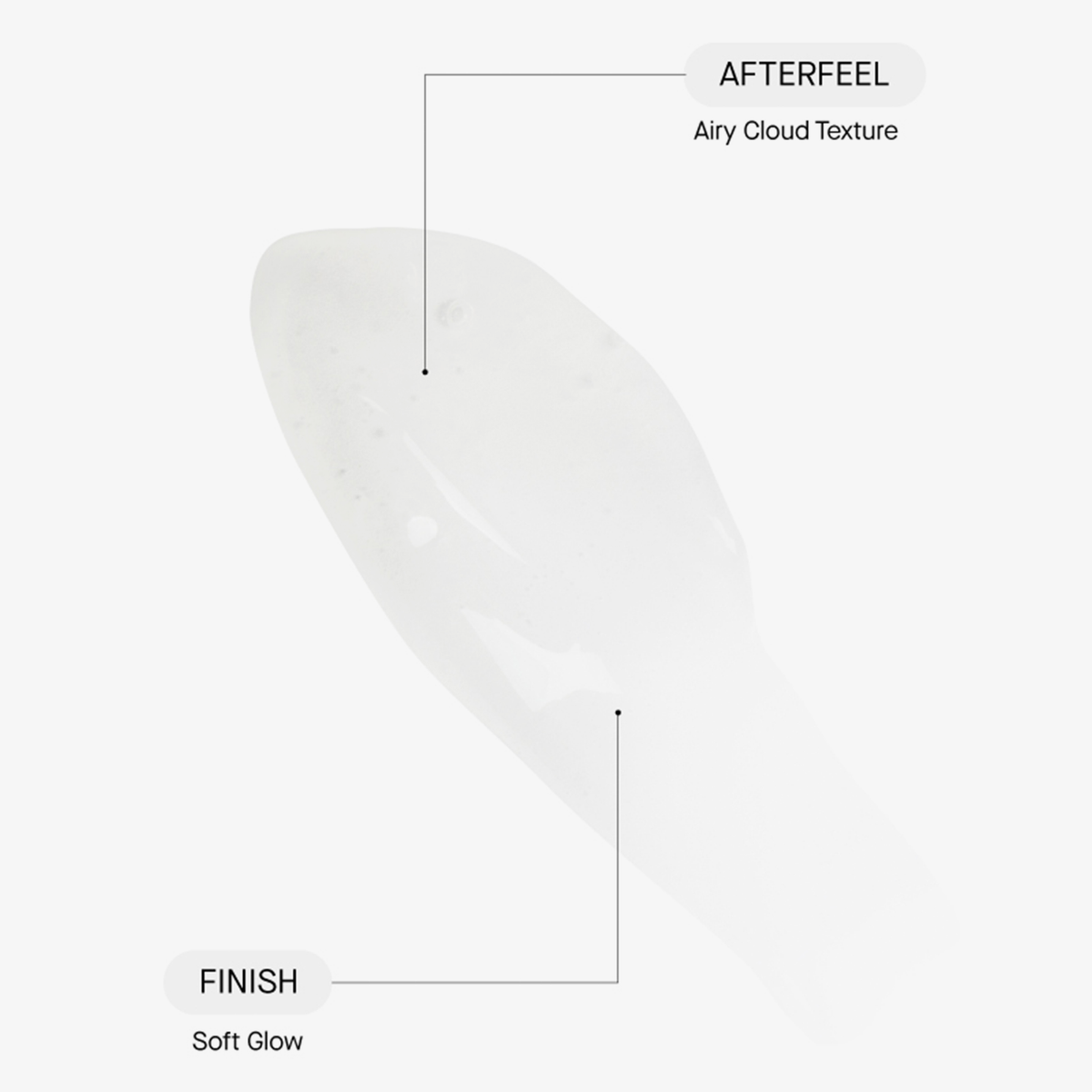 Ein Klecks Niacinamide Glow Cream mit „Afterfeel: Airy Cloud Texture“ und „Finish: Soft Glow“.