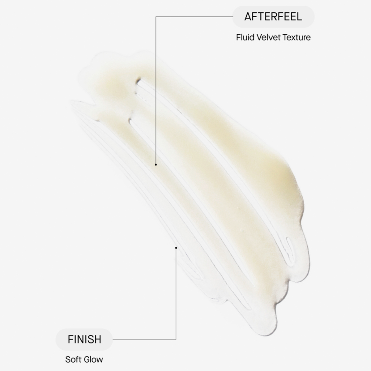 Texturklecks mit leichtem Gelbstich des Super C Serums mit den Aufschriften: „Afterfeel – Fluid Velvet Texture“ und „Finish – Soft Glow“.