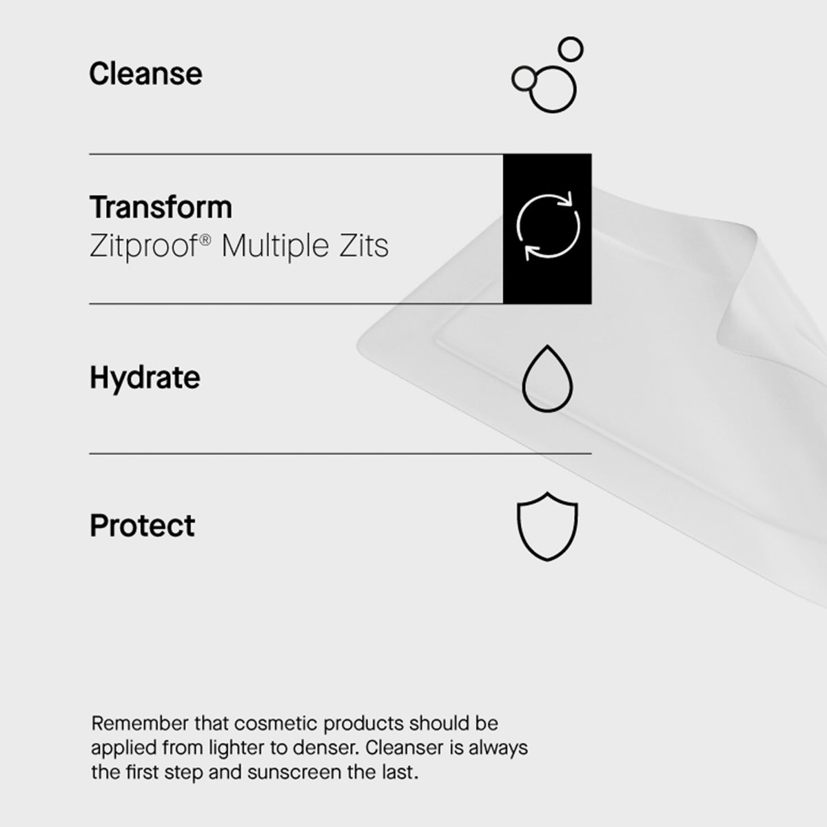 Infos zur Anwendungsreihenfolge, daneben ein Zitproof Multi-Use Patch
