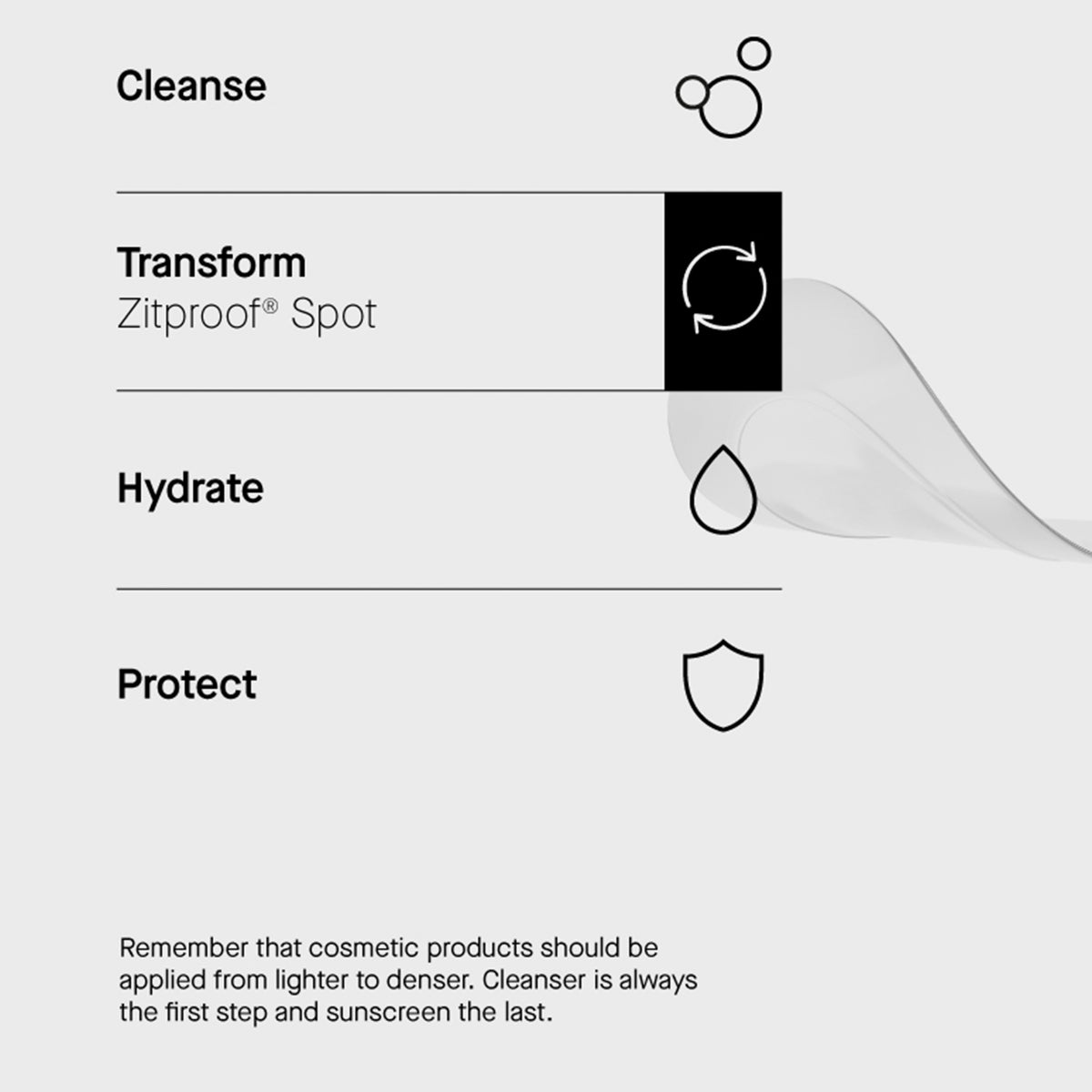 Infos zu Anwendungsreihenfolge, daneben ein geschwungenes transparentes Zitproof Spot Patch