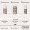 Vergleichstabelle aller Living Proof No Frizz Smooth Styling Produkte mit Details zu geeigneten Haartypen, wichtigsten Vorteilen und empfohlener Anwendung.