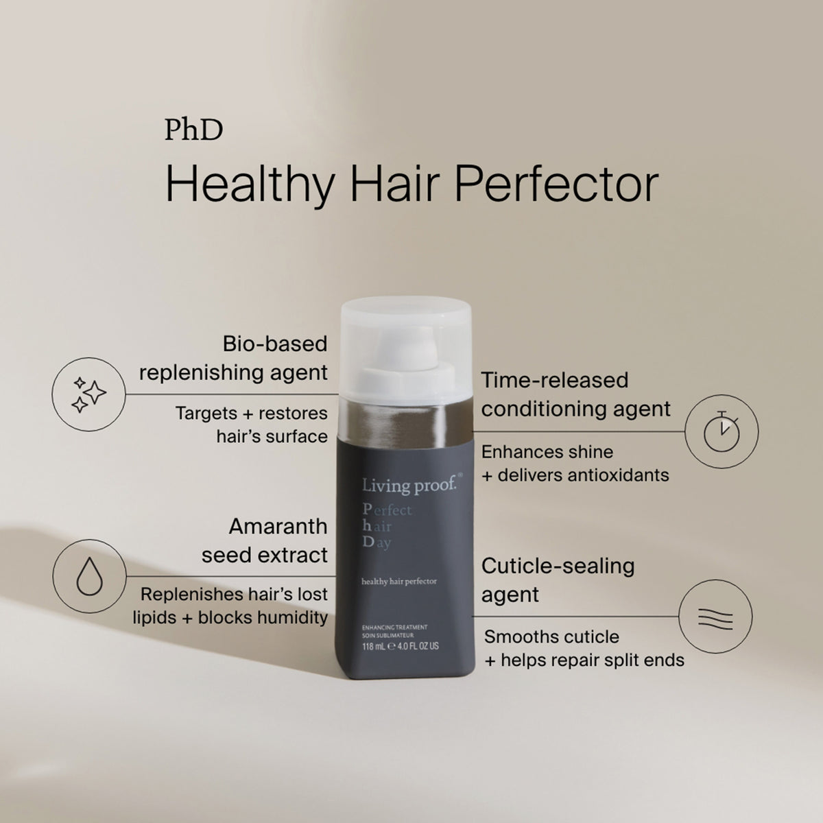Eine Flasche Living Proof Perfect Hair Day Healthy Hair Perfector mit einem Text, der die vier Hauptvorteile und Schlüsselbestandteile hervorhebt.