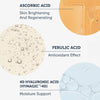 Diagramm mit den Vorteilen: aufhellend, antioxidativ, feuchtigkeitsspendend unter Angabe der Inhaltsstoffe Ascorbic Acid, Ferulic Acid und Hyaluronic Acid.