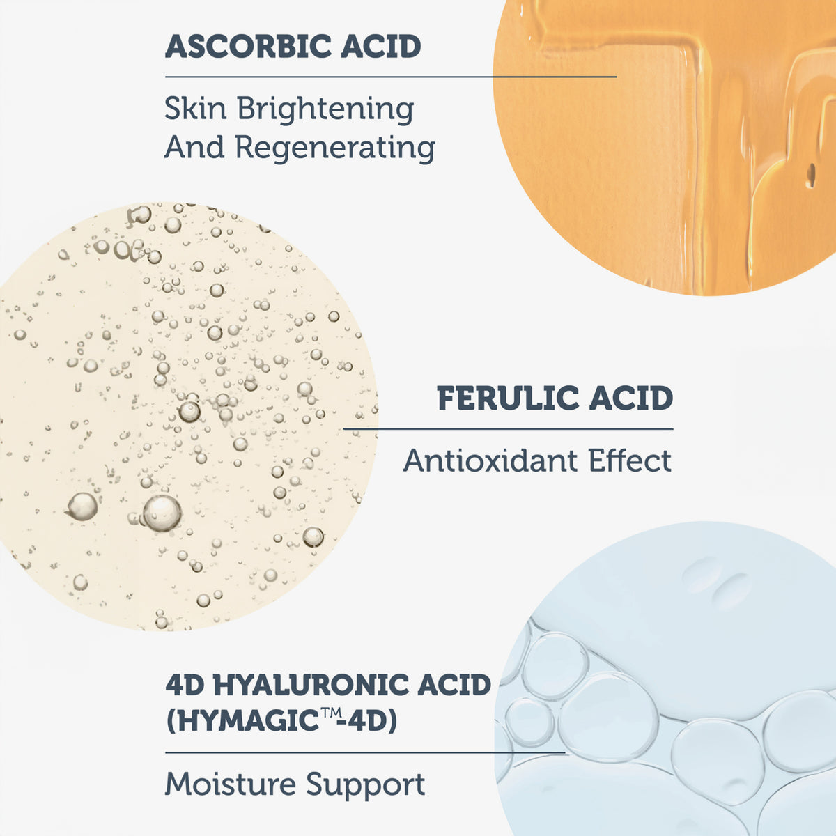 Diagramm mit den Vorteilen: aufhellend, antioxidativ, feuchtigkeitsspendend unter Angabe der Inhaltsstoffe Ascorbic Acid, Ferulic Acid und Hyaluronic Acid.