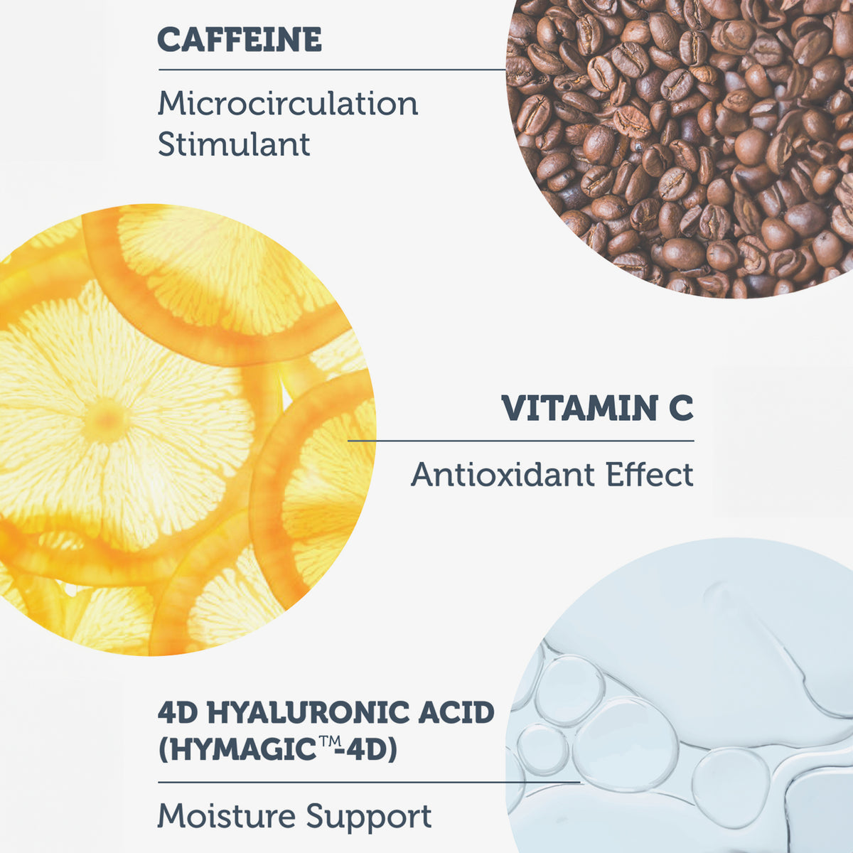 Illustrierte Kreise zeigen Koffein, Vitamin C und Hyaluronsäure mit der Auflistung ihrer Vorteile.