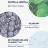 Diagramm der Inhaltsstoffe: Centella Asiatica (hautregenerierend), Heidelbeere (Anti-Akne-Wirkung), 4D Hyaluronsäure (Feuchtigkeit).