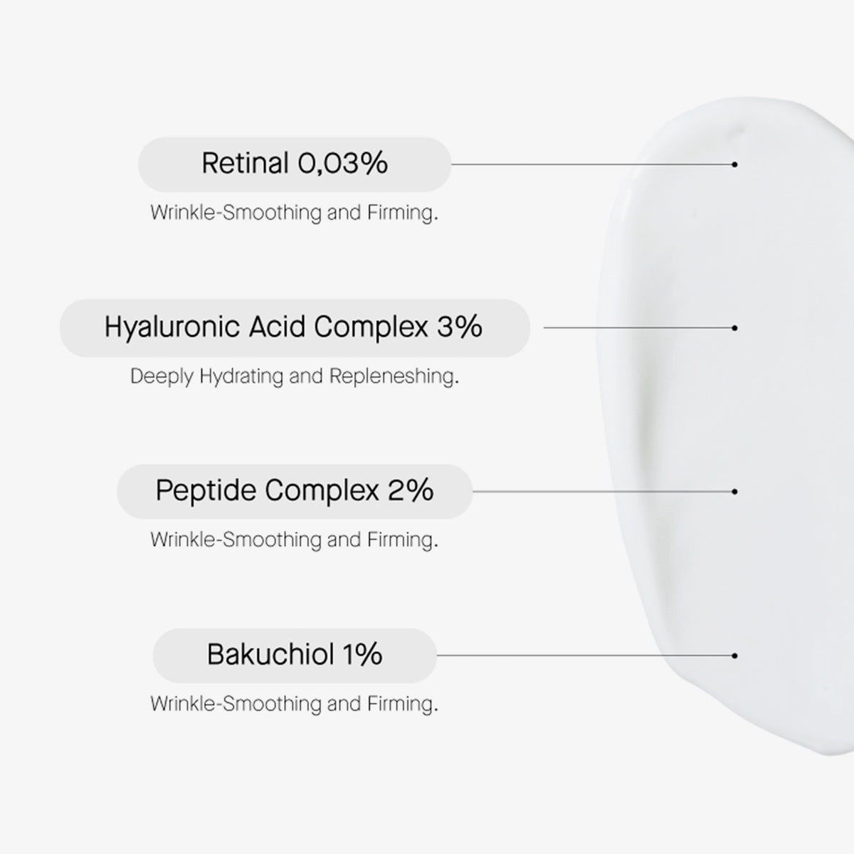 Neben Klecks der Retinal Age Reverse Cream sind Inhaltsstoffe wie Retinol 0,03%, Hyaluronsäure, Peptidkomplex und Bakuchiol aufgeführt.
