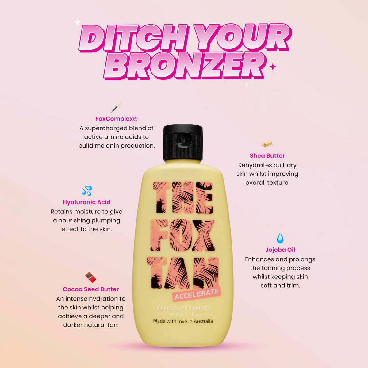 Infografik der Flasche Rapid Face Tanner mit bräunenden und feuchtigkeitsspendenden Inhaltsstoffen.