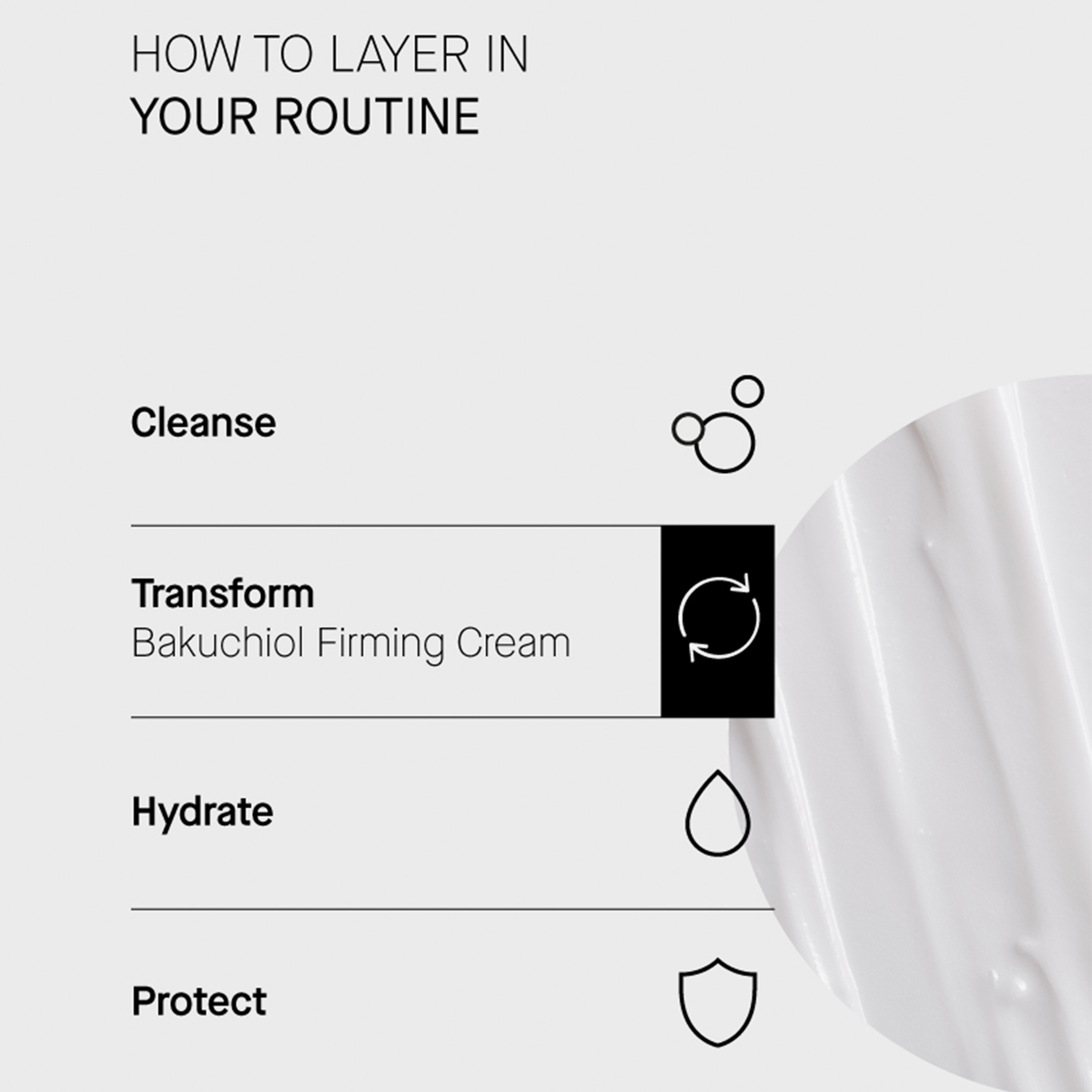 Routine in 4 Schritten: Cleanse, Transform (Bakuchiol firming Cream), Hydrate, Protect. Textur rechts abgebildet.