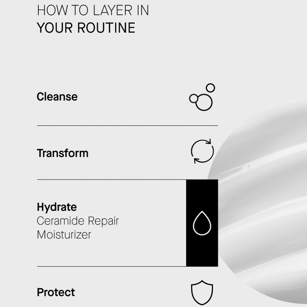 Routine in 4 Schritten: Cleanse, Transform, Hydrate (Ceramide Repair Moisturizer), Protect. Textur rechts abgebildet.
