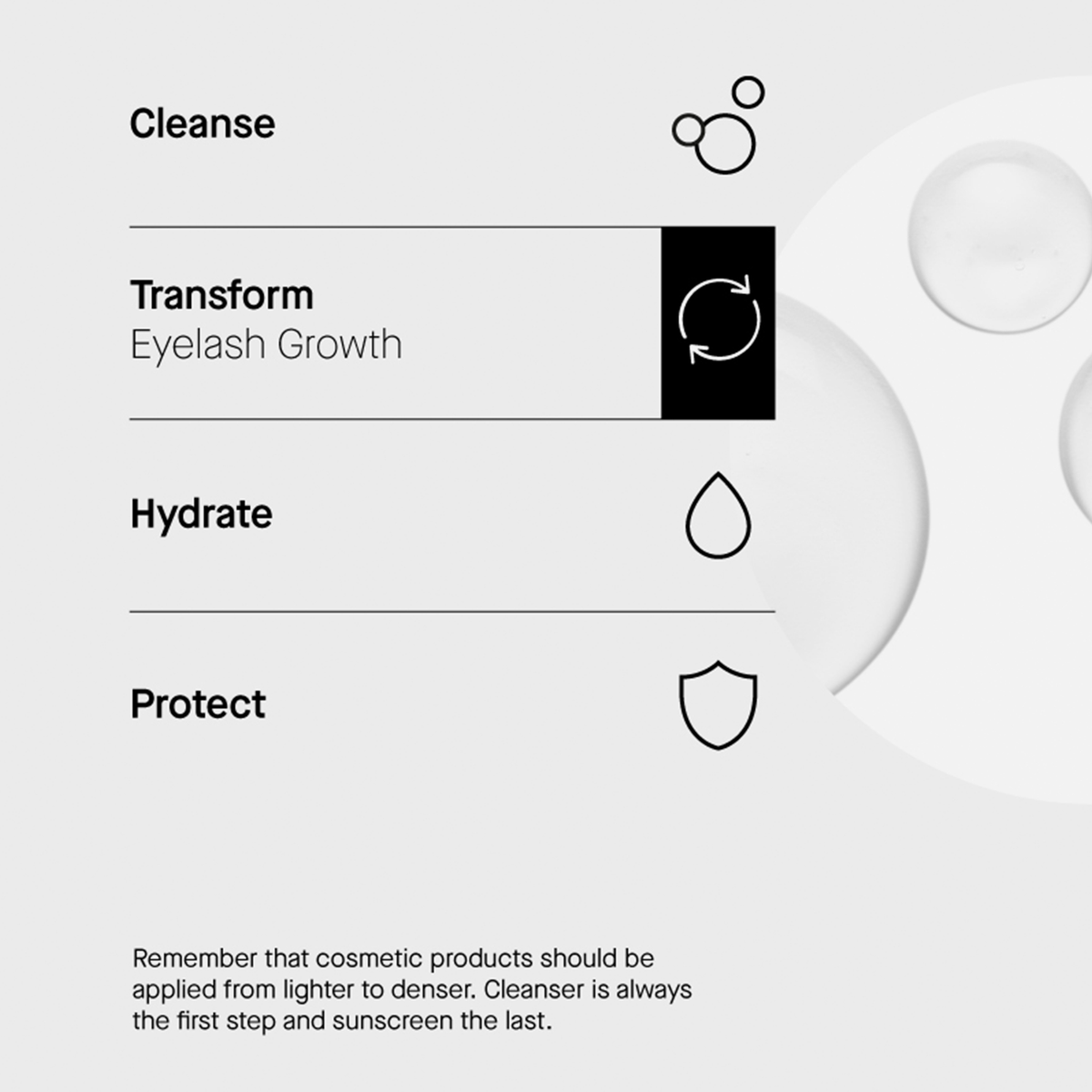 Routine in 4 Schritten: Cleanse, Transform (Eyelash Growth), Hydrate, Protect. Leicht bis reichhaltig, SPF immer zuletzt. Textur rechts abgebildet.