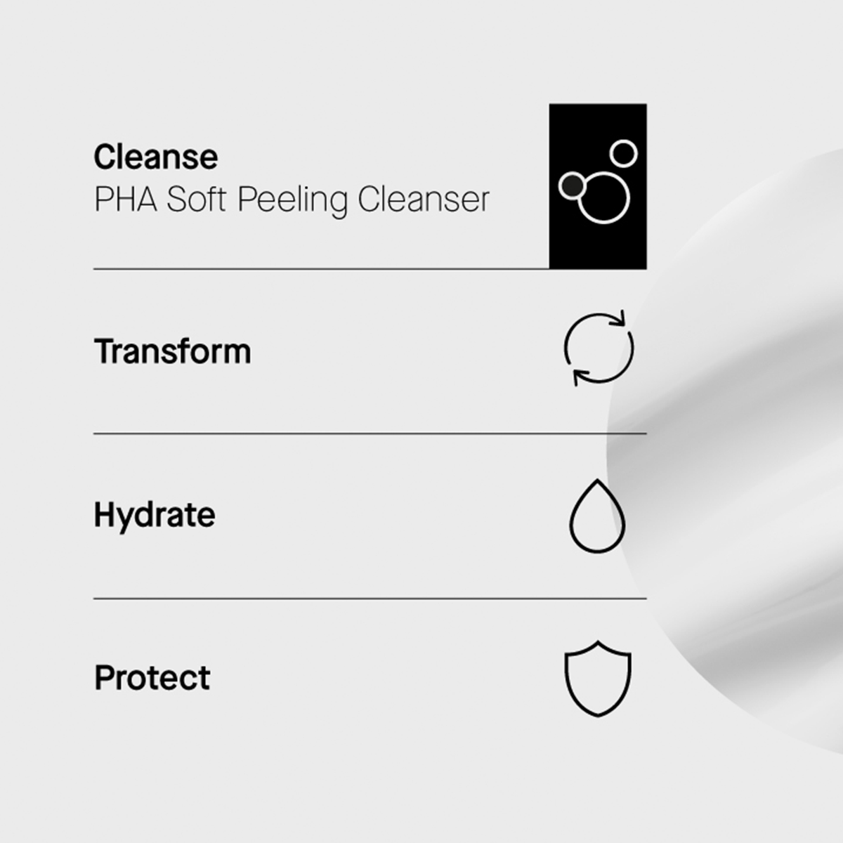 Routine in 4 Schritten: Cleanse (PHA Soft Peeling Cleanser), Transform, Hydrate, Protect. Textur rechts abgebildet.