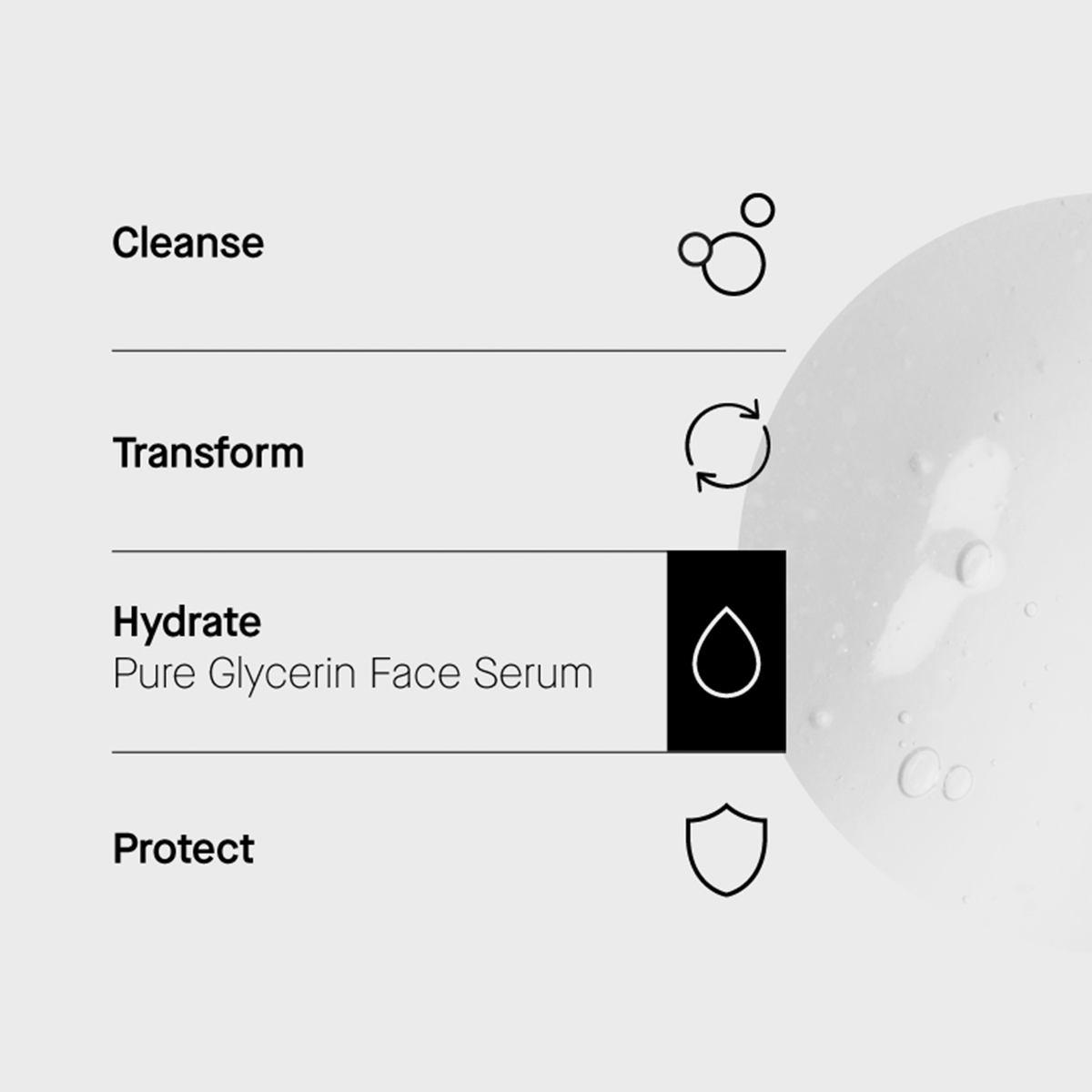 Routine in 4 Schritten: Cleanse, Transform, Hydrate (Pure Glycerin Face Serum), Protect. Textur rechts abgebildet.