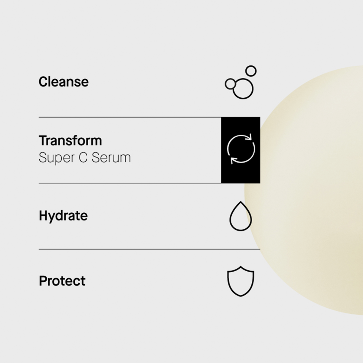 Routine in 4 Schritten: Cleanse, Transform (Super C Serum), Hydrate, Protect. Textur rechts abgebildet.