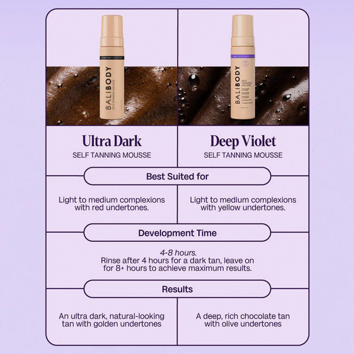 Vergleichstabelle des Self Tanning Mousse Ultra Dark und Deep Violet.
