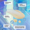 Ein Swatch des Technocolor Self Tanning Face Serum Sapphire auf blauem Glas mit Infos zu Inhaltsstoffen.