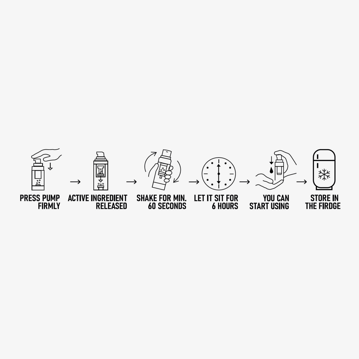 Illustration der Anwendung eines Nerds-Serums mit Icons: Pump drücken, Wirkstoff aktiviert, 60 Sek. schütteln, 6 Std. setzen lassen, anwenden, kühl lagern.
