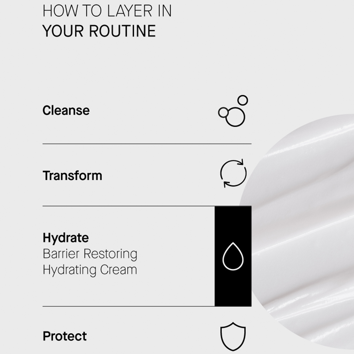 Routine in 4 Schritten: Cleanse, Transform, Hydrate (Barrier restoring Hydrating Cream, Protect. Cremetextur rechts abgebildet.