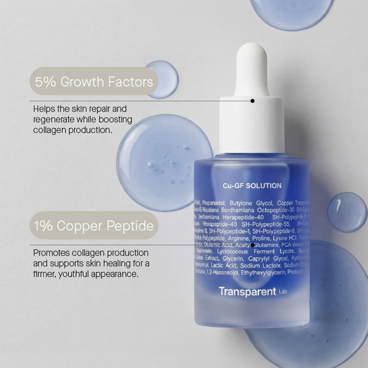 Cu-Gf Solution von Transparent Lab: blaue Serum-Tropfflasche auf beigefarbenem Grund, Hervorhebung der Inhaltsstoffe im Text, blaue Geltropfen.
