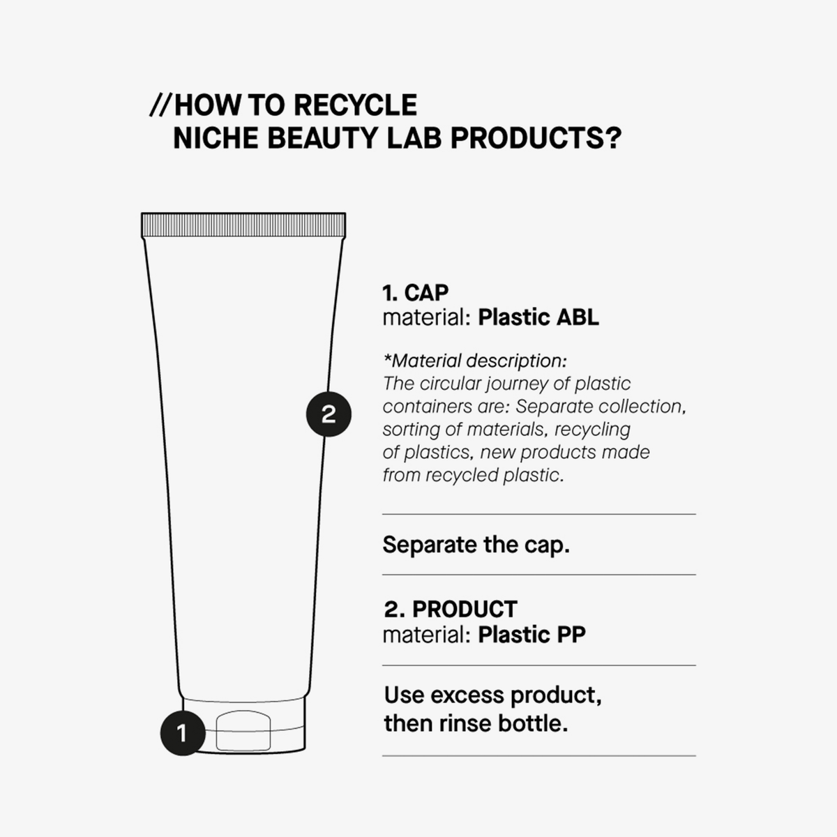 Abbildung, wie Veroackung des Transparent Lab Zi-K® Cica Repairing Balm recycelt wird.
