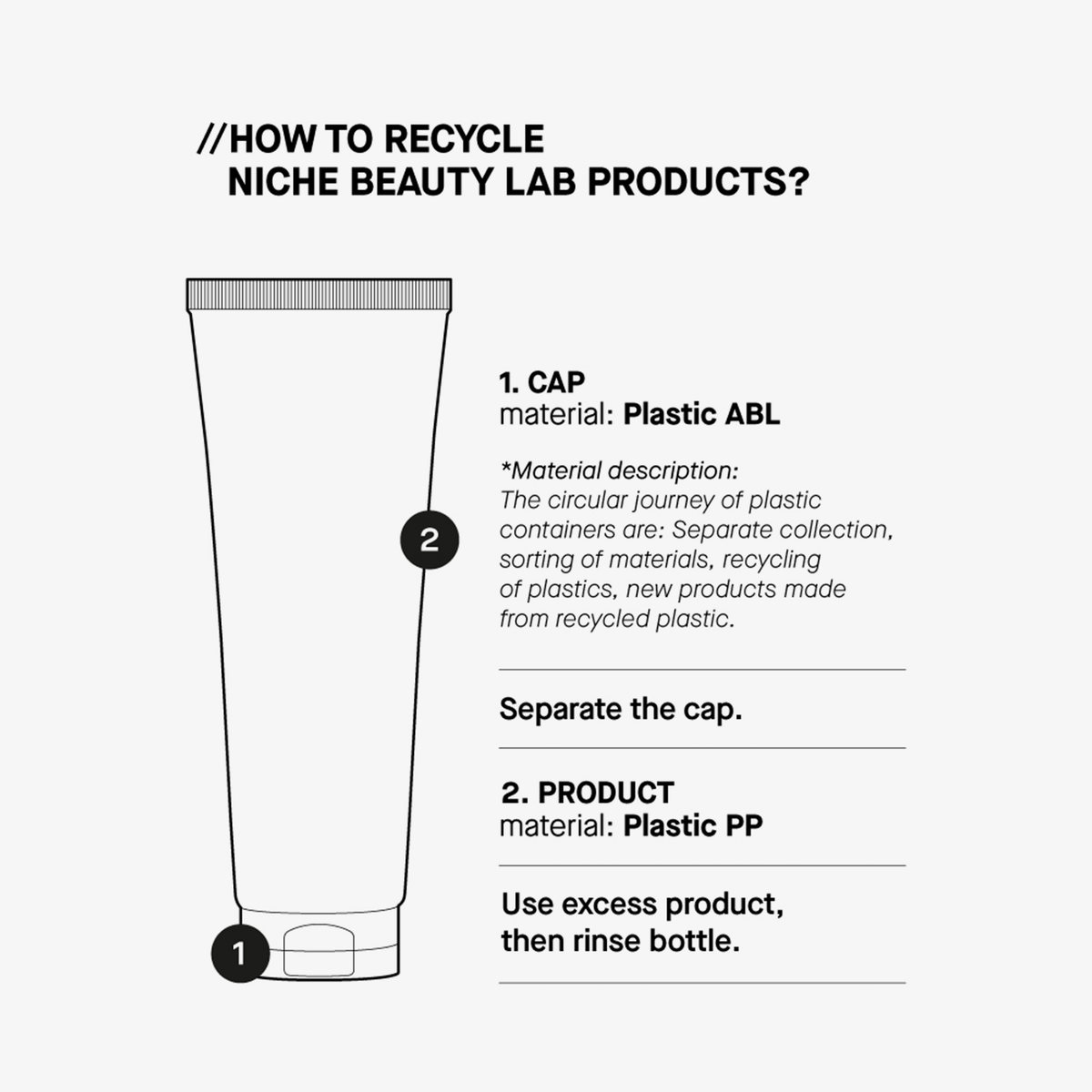 Diagramm, das zeigt, wie eine Tube Zi-K® Cica Repairing Gel recycelt wird, indem die Kappe abgenommen und die Flasche ausgespült wird.