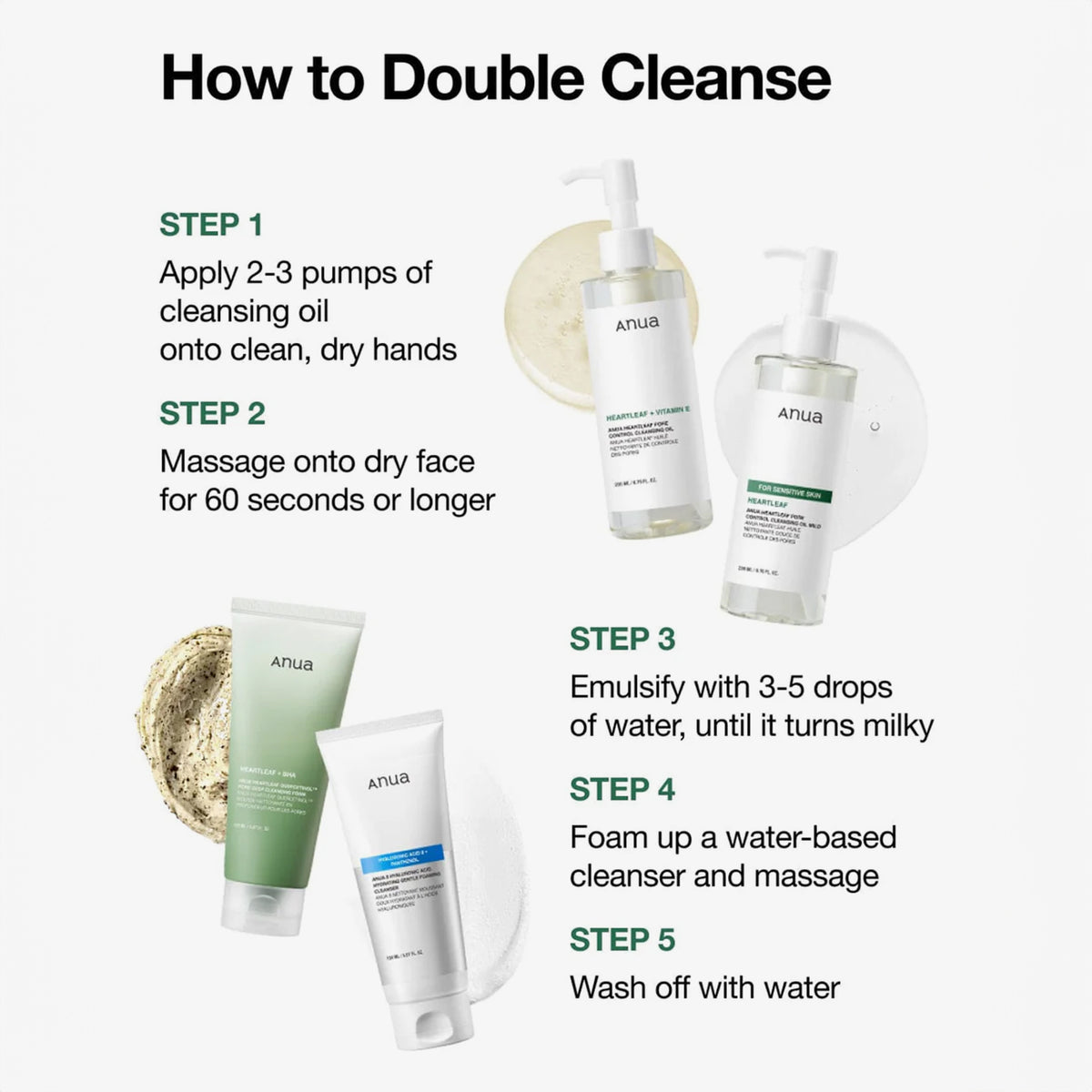 Anleitung zum Double Cleansing in 5 Schritten mit Anua-Produkten, inklusive Anwendung von Reinigungsöl und wasserbasiertem Cleanser mit Produktbildern.