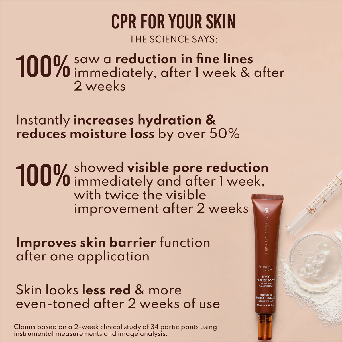 Infografik mit Hautpflegestudienergebnissen für Danessa Myricks Beauty Yummy Skin 10/10 Barrier Boost, mit Produkttube, klaren Schalen und zusammengefassten Vorteilen auf beigem Hintergrund.