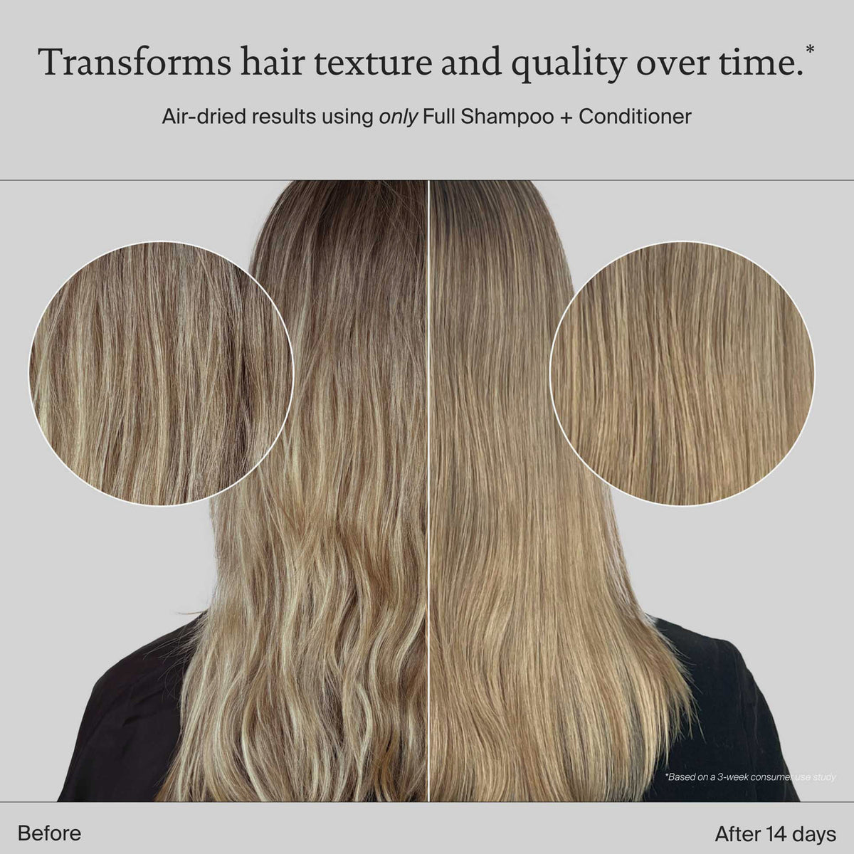 Nebeneinanderstellung blondierter Haare vor und nach 14-tägiger Anwendung des Living Proof Full Conditioner; danach verbesserte glatte Textur und mehr Glanz.