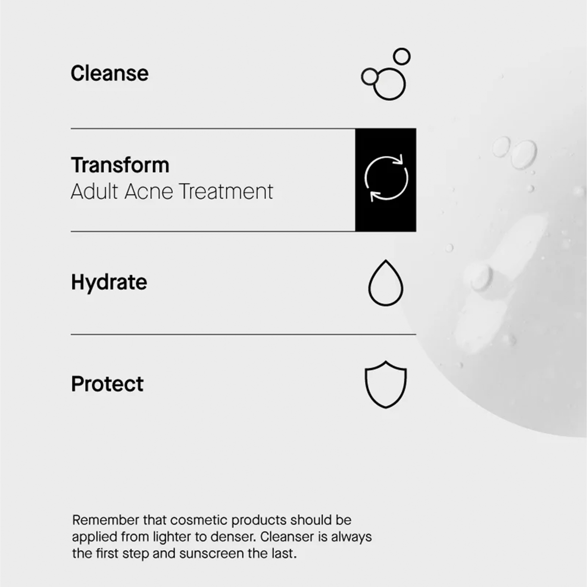 Routine in 4 Schritten: Cleanse, Transform (Aknebehandlung), Hydrate, Protect. Leicht bis reichhaltig, SPF immer zuletzt. Textur rechts abgebildet.