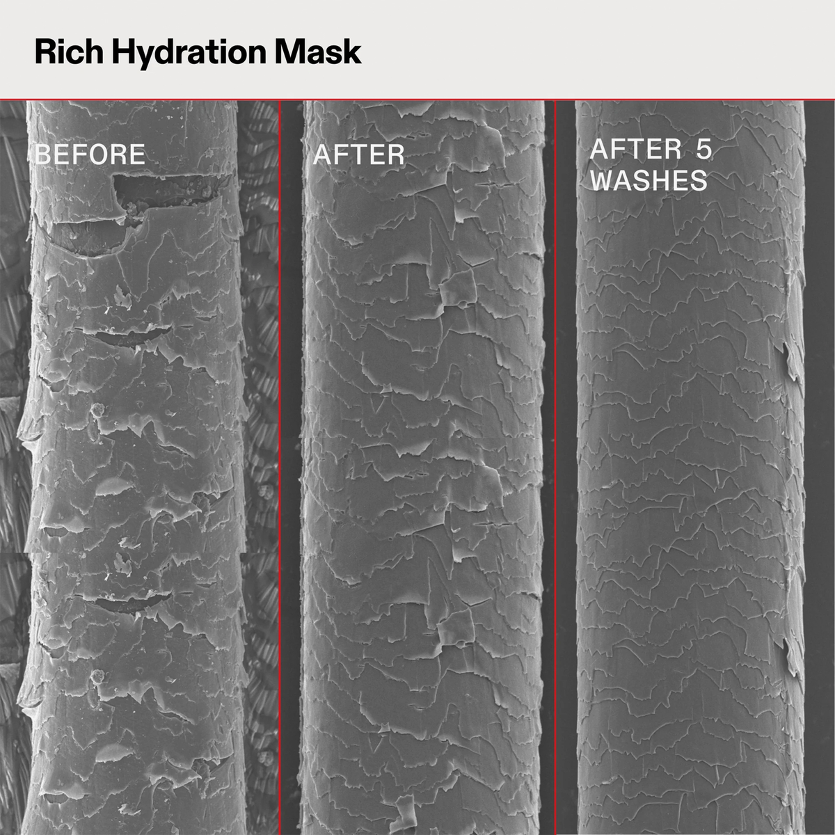 Drei Nahaufnahmen von Haarsträhnen, beschriftet vor, nach und nach 5 Haarwäschen mit OLAPLEX Rich Hydration Mask. Nach 5 Wäschen wirkt die Haarstruktur glatter.