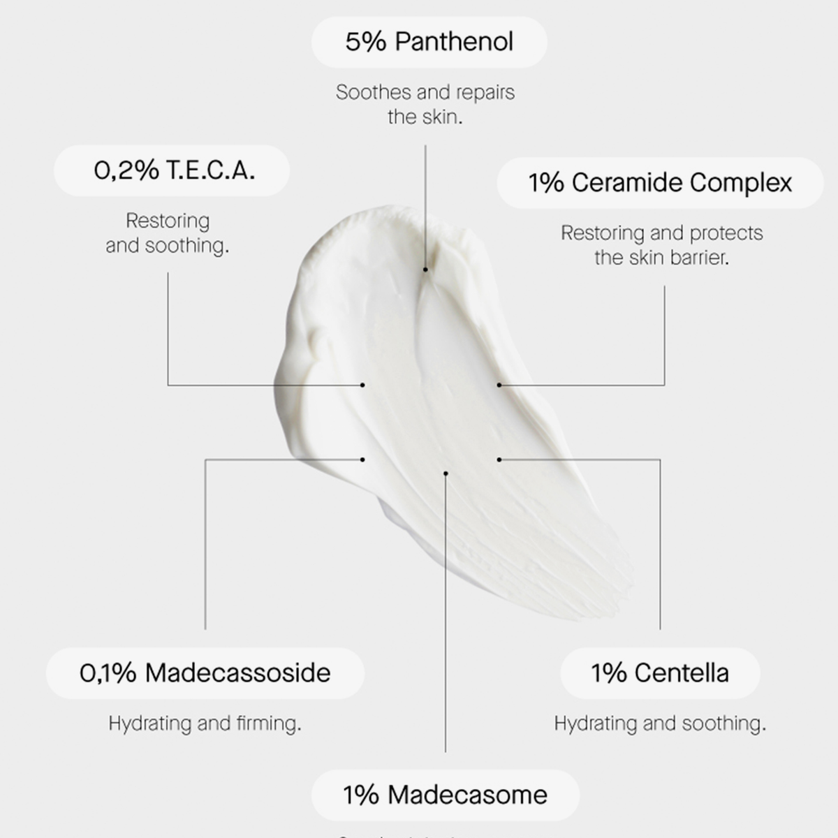 Ein weißer Cremestrich des Zi-K® Cica Repairing Balm von Transparent Lab mit den Inhaltsstoffbezeichnungen: Panthenol, Ceramid, TECA, Madecassoside, Centella und Madecasome.