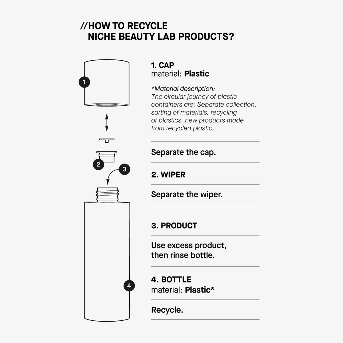 Schema für das Recycling von Transparent Lab's A5 Balancing Toner: Verschluss, Abstreifer und leere Flasche trennen, dann recyceln.