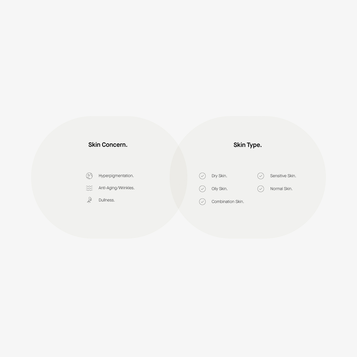 Grafik zeigt Hautanliegen und listet Hauttypen – trocken, fettig, empfindlich, normal, kombiniert – als geeignet auf.